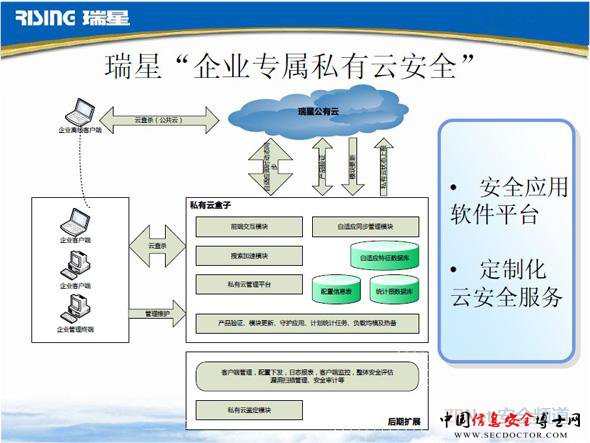 瑞星将企业安全带入“私有云”时代