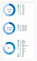 Infoblox2016 Q1 ֮ĵҵDNS