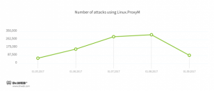 IoTʬLinux.ProxyMͨȾLinux豸͵ʼչDDoS