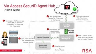 RSA Authentication SDK ؼ©